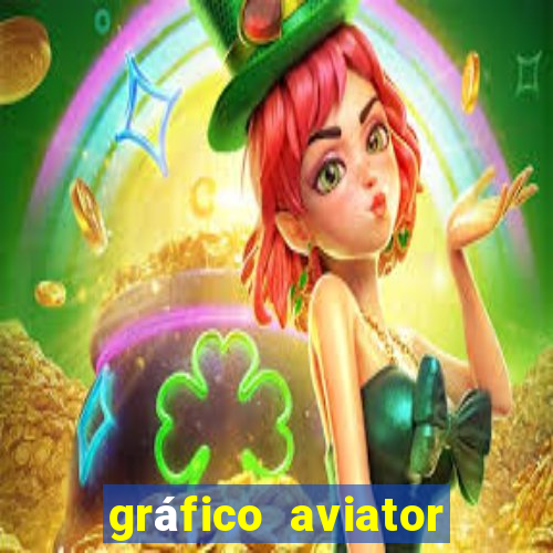 gráfico aviator estrela bet