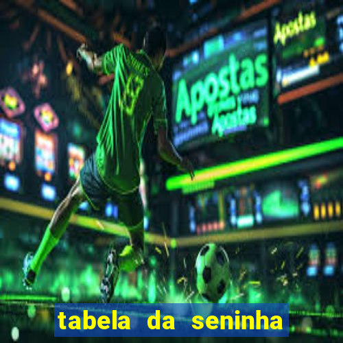 tabela da seninha do jogo do bicho