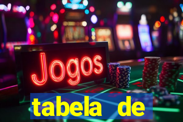 tabela de porcentagem dos slots pg