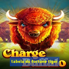 tabela do fortune tiger